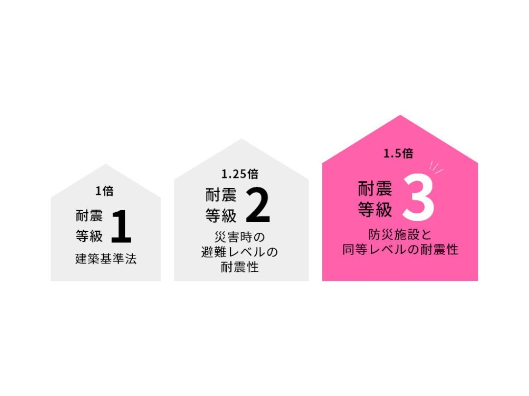 【分譲住宅販売中】秋田市手形字西谷地Ｂ棟[12]
